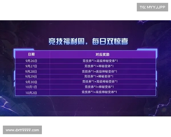 英联盟赛季奖励大揭秘 提升竞技力的关键福利解析 英联盟赛季奖励大揭秘 提升竞技力的关键福利解析