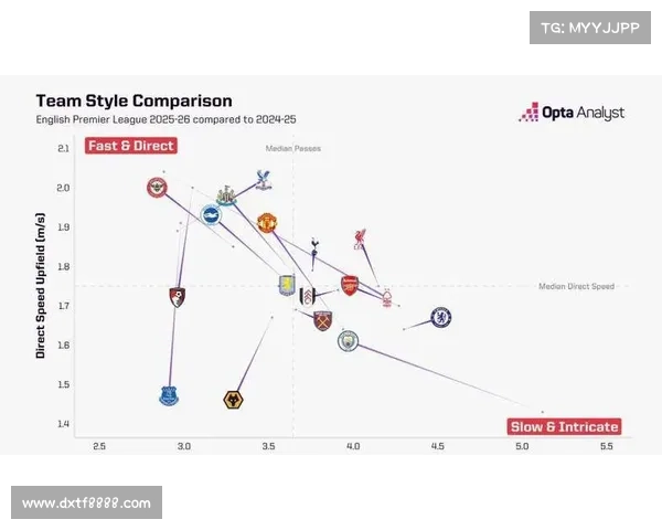 卢卡库加盟曼联对球队战术体系与英超格局产生的五大深远影响